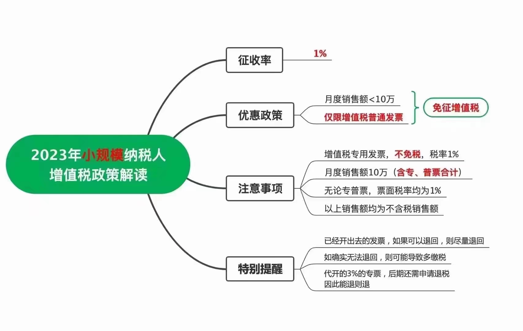 2023年税收政策.jpg