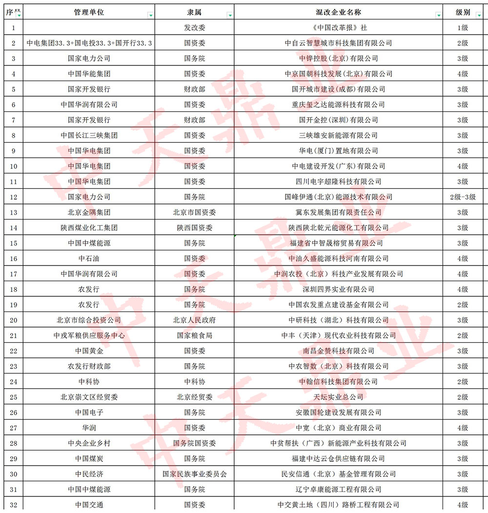 国混企改报价表终版（2023年版）_Sheet1.jpg